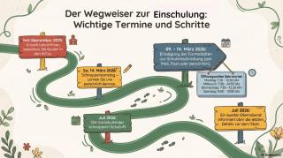 wegweiser-zur-einschulung